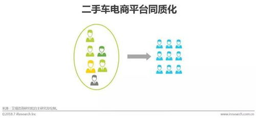 2018中國二手車電子商務(wù)行業(yè)研究報(bào)告 市場現(xiàn)狀、經(jīng)營模式與未來趨勢