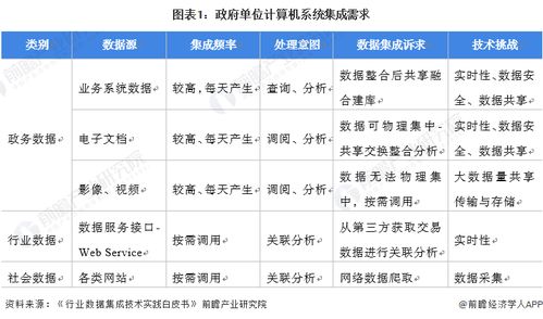2022年中國(guó)計(jì)算機(jī)系統(tǒng)集成行業(yè)政府單位領(lǐng)域應(yīng)用市場(chǎng)現(xiàn)狀及競(jìng)爭(zhēng)格局分析
