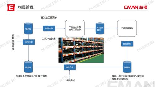 精益數(shù)字化 答案在現(xiàn)場(chǎng)——記武漢益模科技何文杰的主題分享